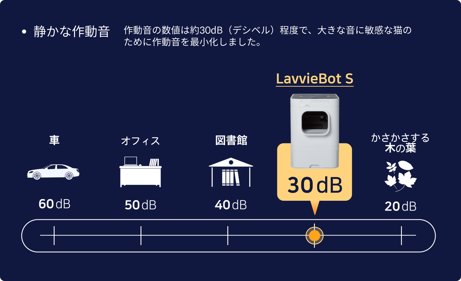 LavvieBot S – パーソング LavvieBot S – パーソング